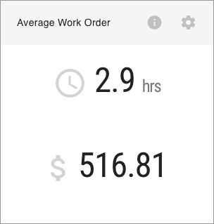 Average Work Order